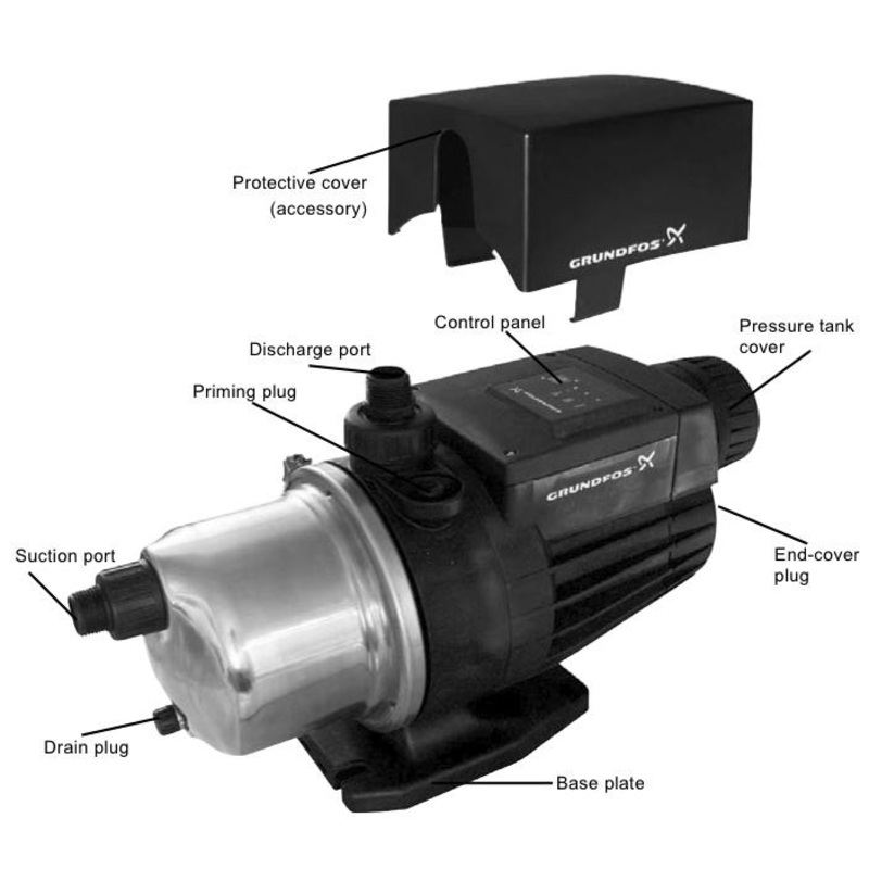 Grundfos MQ3 Protective Cover